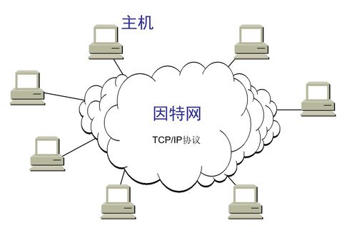 互联网概述 计算机网络技术的演进与服务模式