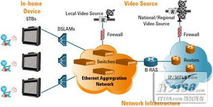 计算机网络技术服务 数字化时代的核心支撑
