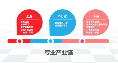 微信小程序中的CSS计算函数calc 网站设计方向与网络技术的融合实践