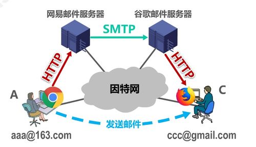 计算机网络之应用层 驱动技术服务的核心引擎