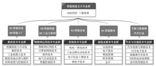 物联网应用技术专业群与“1+X”实践 产业背景下的信息技术咨询服务转型