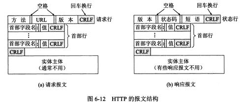 计算机网络技术服务 构建数字时代的基石